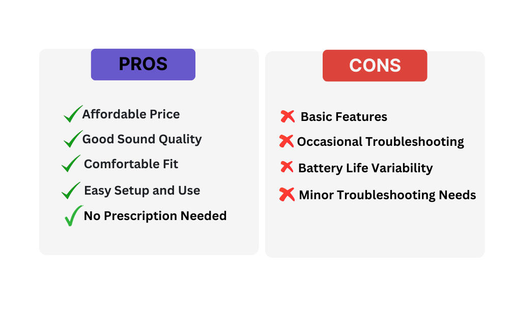 pros and cons LINNER OTC Hearing Aids