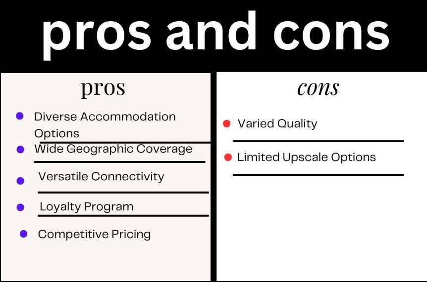 pros and cons  ChoiceHotels