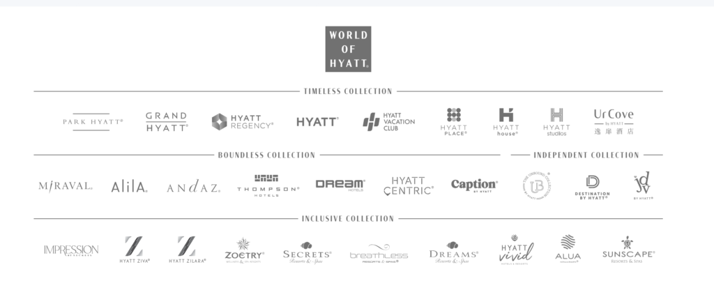 World of Hyatt Credit Card