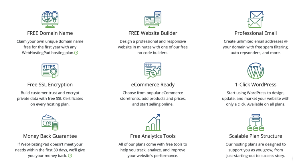 Performance and Speed WebHostingPad 1