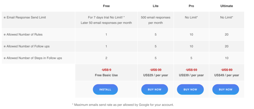 Pricing and Cost Efficiency Bitqueues 1