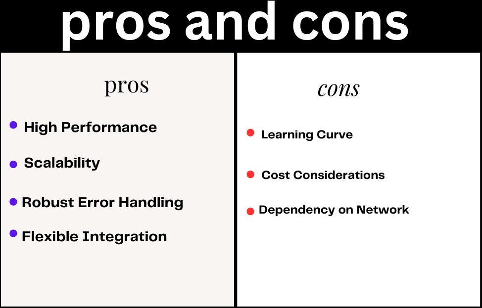 pros and cons BitQueues