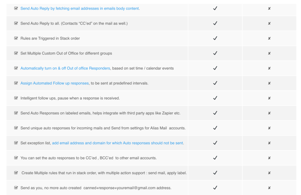 Key Features of BitQueues BitQueues