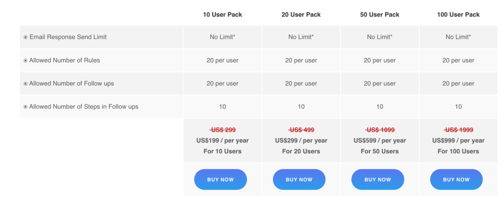 Pricing and Plans for BitQueues