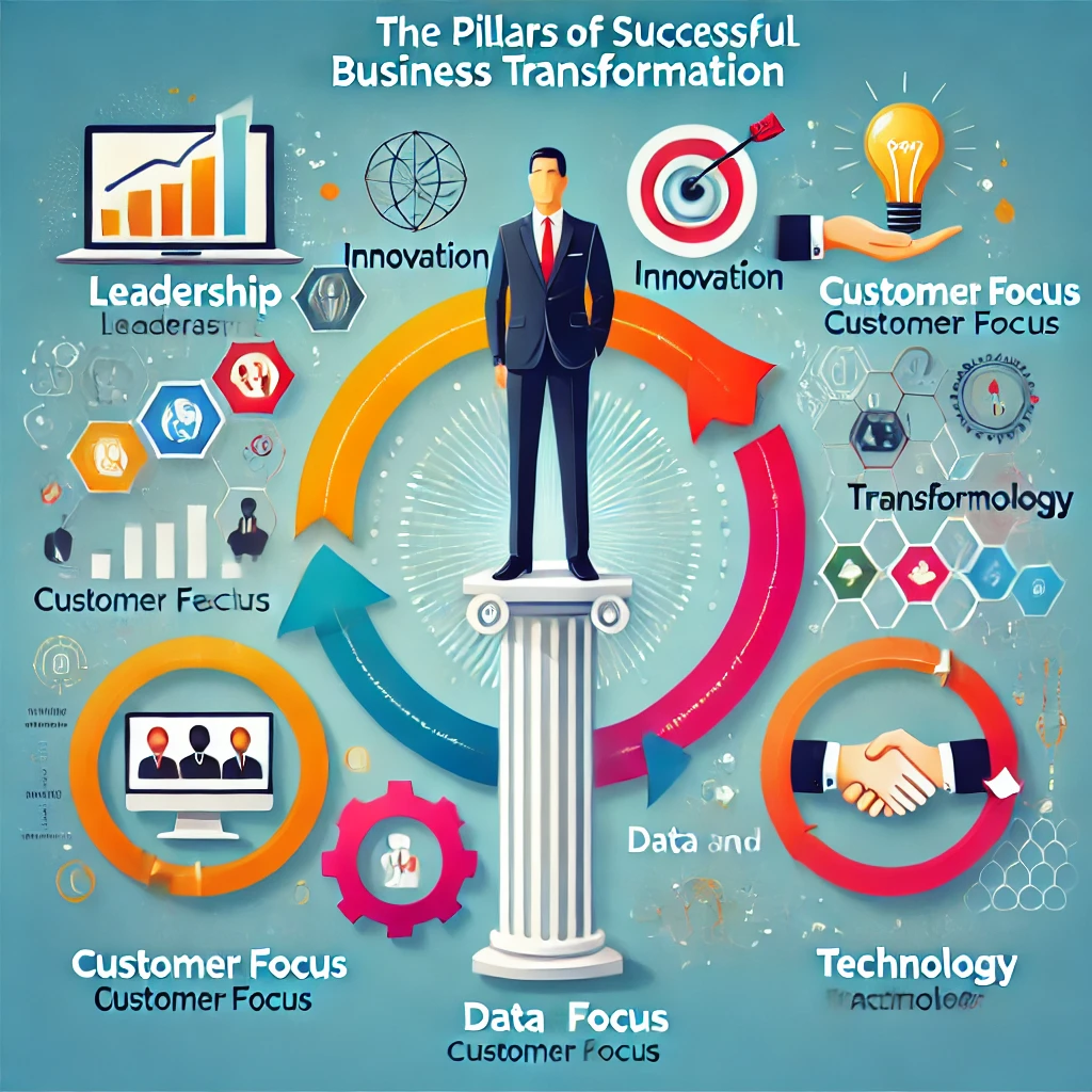 The Pillars of Successful Business Transformation