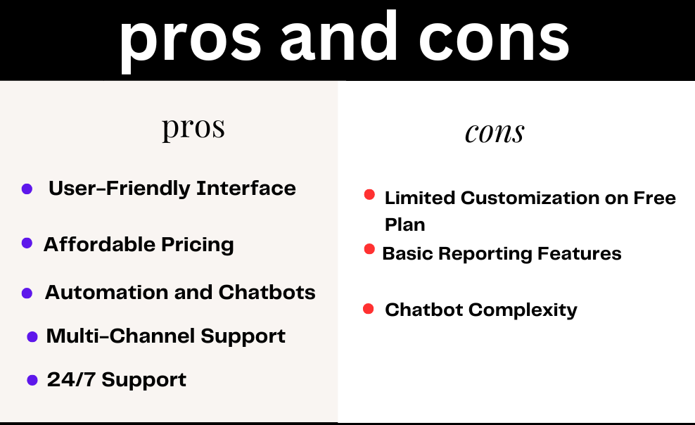 PROS AND CONS Tidio LLC1